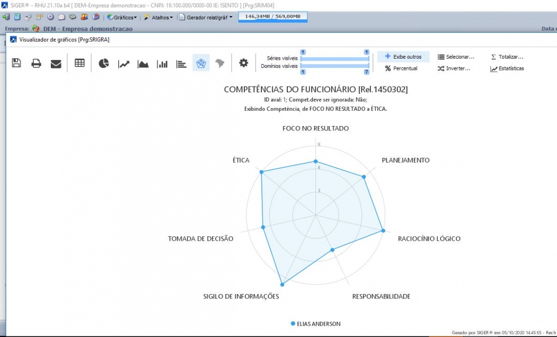 Gráfico de Competências do Avaliado