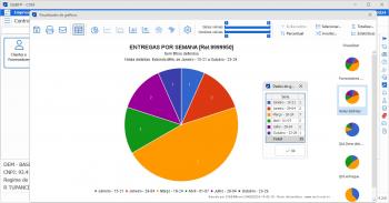 Gráfico de Entregas por Semana