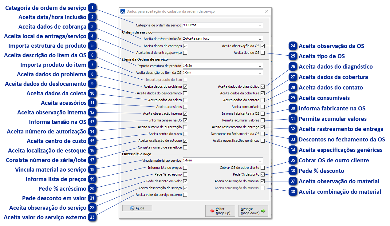 Aceitação para Cadastro