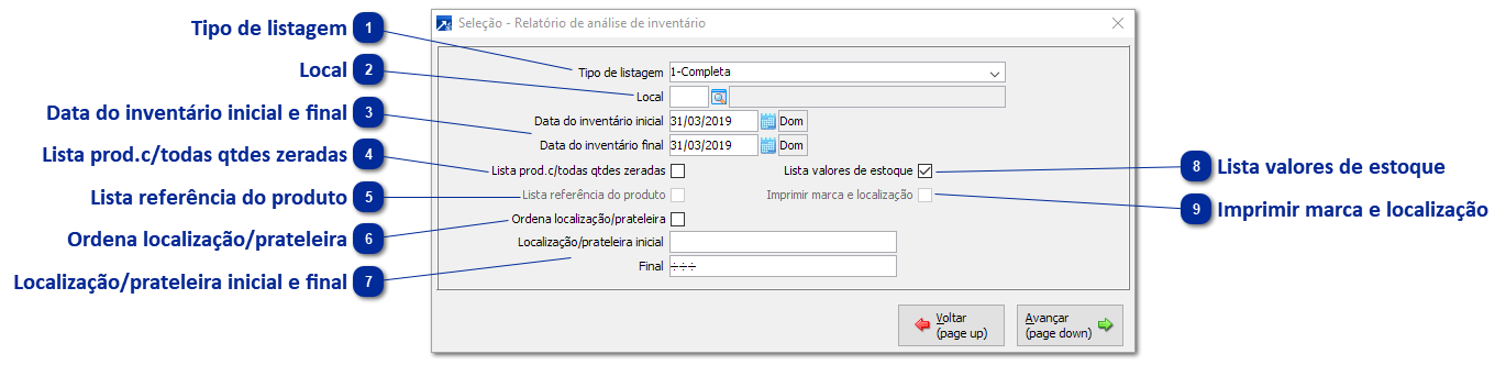 Análise de Inventário
