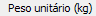 1. Peso unitário (kg)