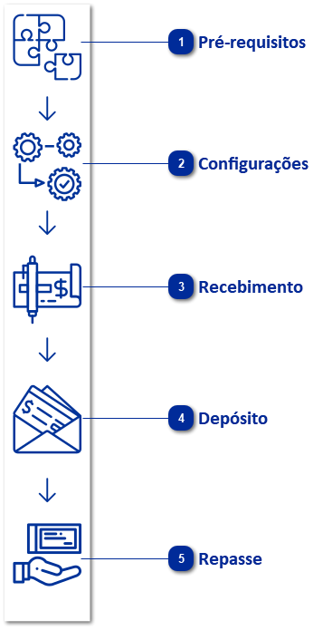 Controle de cheques