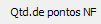 17. Qtd.de pontos NF