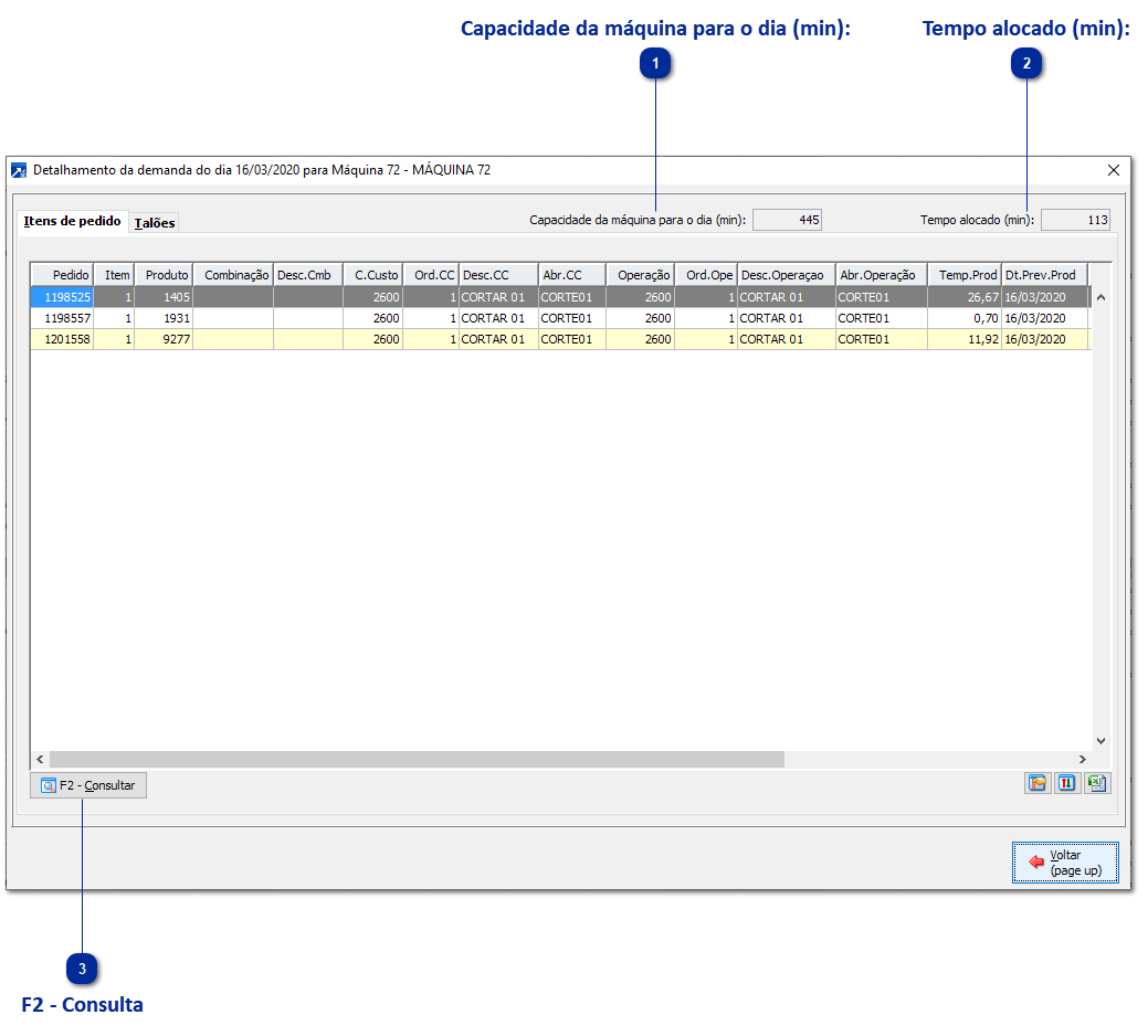 Detalhamento de Itens de Pedido