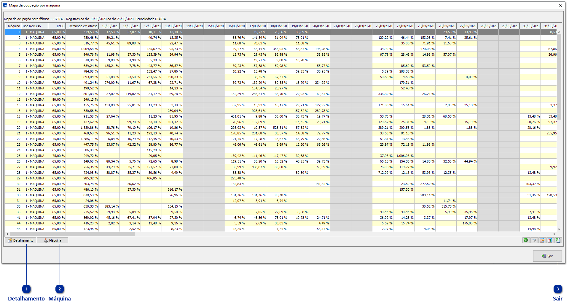 Grid do Mapa de Ocupação por Máquina