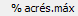 18. % acrés.máx