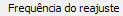 2. Frequência do reajuste