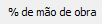 28. % de mão de obra