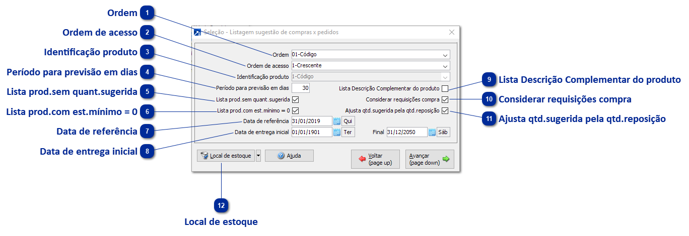 Sugestão de Compras x Pedidos