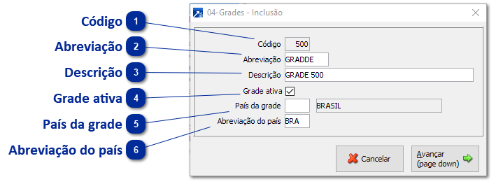 Grades