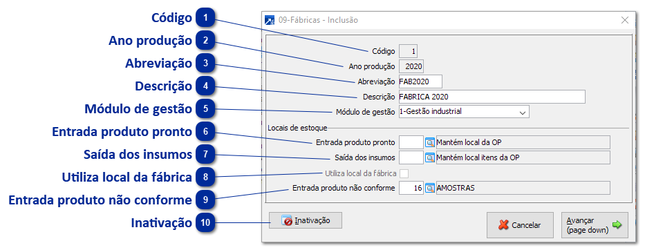 Fábricas