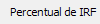 14. Percentual de IRF
