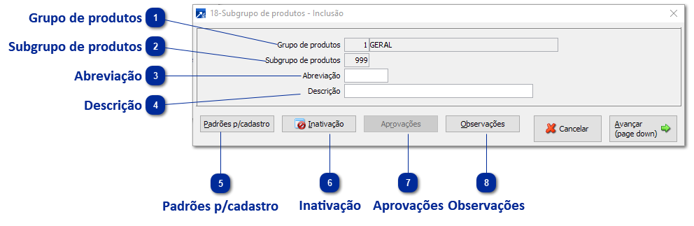 Subgrupo de Produtos
