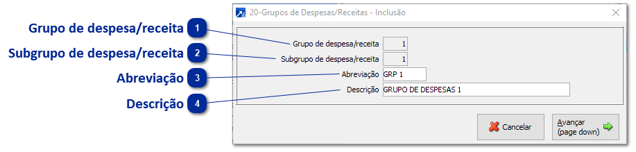 Grupos de Despesas/Receitas