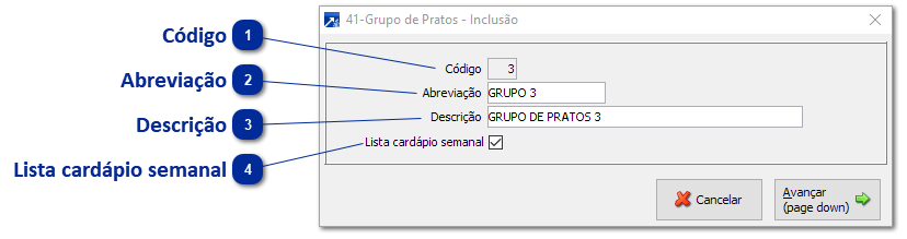 Grupo de Pratos