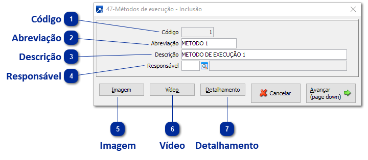 Métodos de Execução