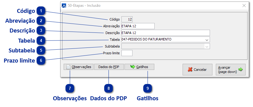 Etapas