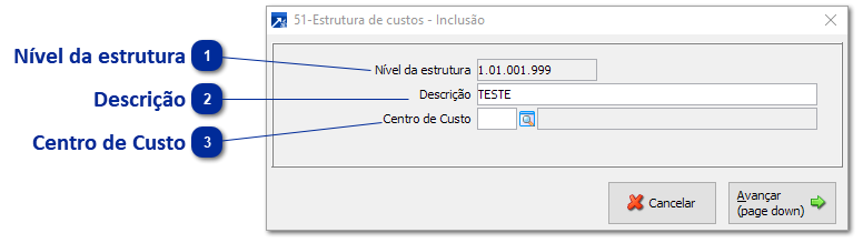 Estrutura dos Custos