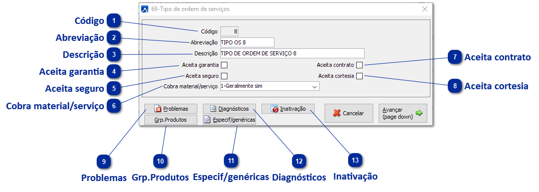 Tipos de Ordem de Serviços