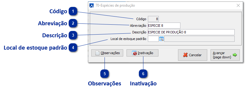 Espécies de Produção