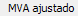 12. MVA ajustado