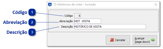 Histórico de Visitas