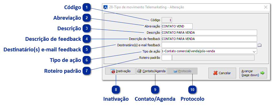 Tipos de Movimentos do Telemarketing