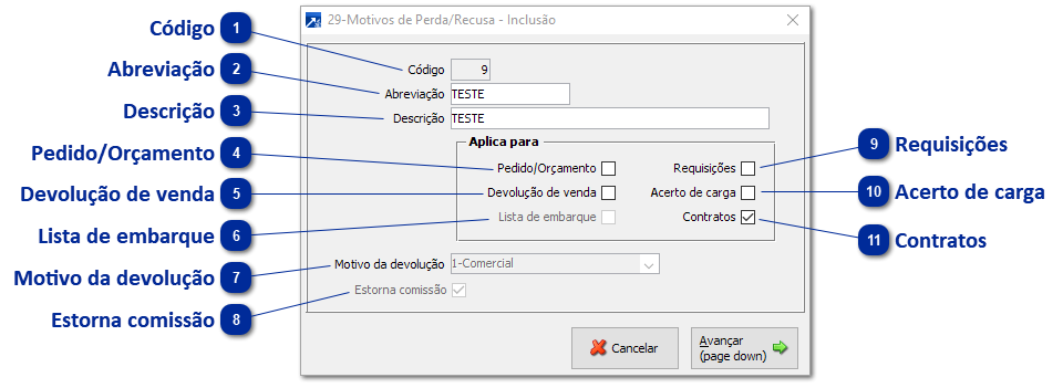 Motivos de Perda de Venda