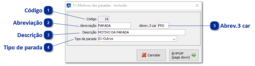 Motivos das Paradas