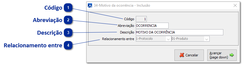 Motivo da Ocorrência