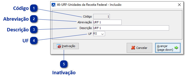 URF - Unidades da Receita Federal