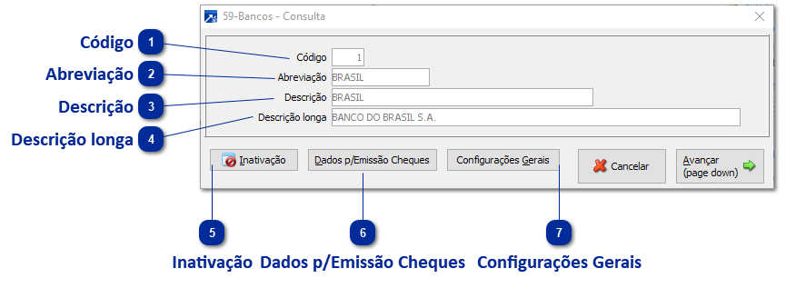 Bancos