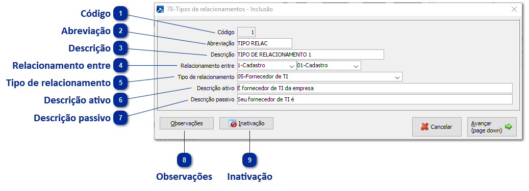 Tipos de Relacionamento