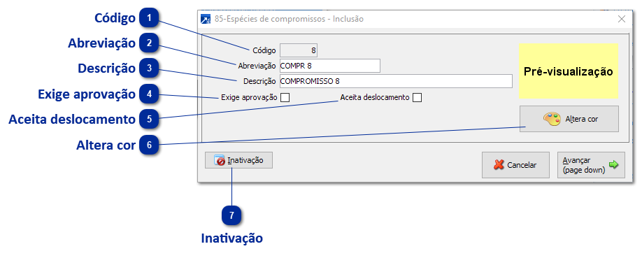 Espécies de Compromissos