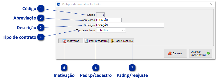 Tipos de Contratos