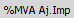 13. %MVA Aj.Imp.