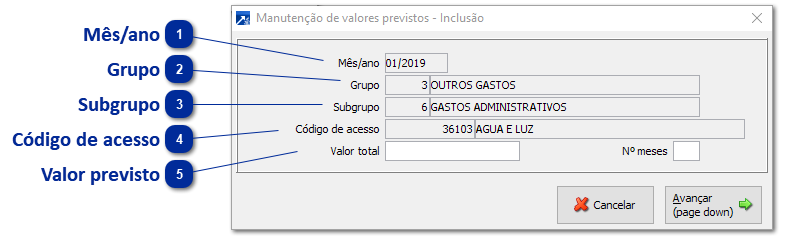 Valores Previstos