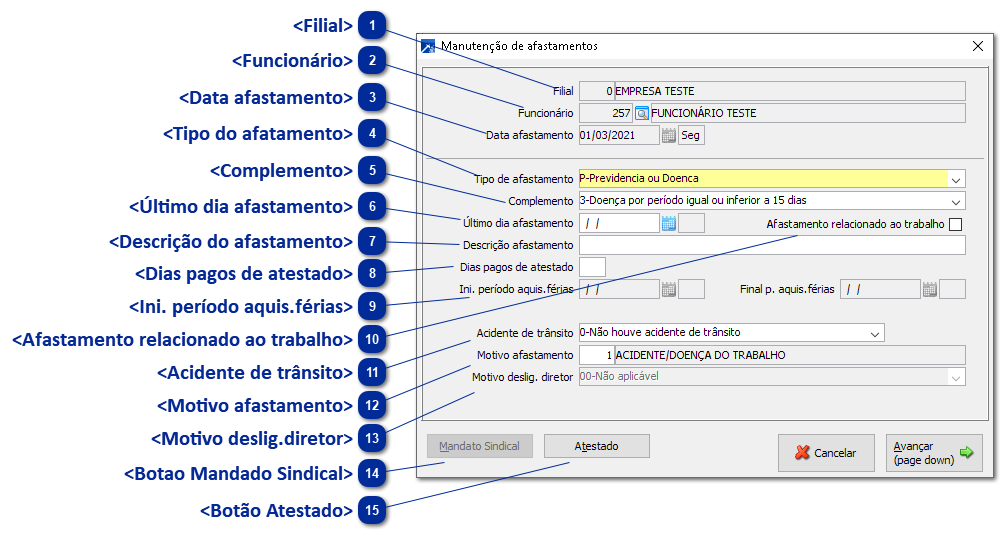 Afastamentos/Estabilidade