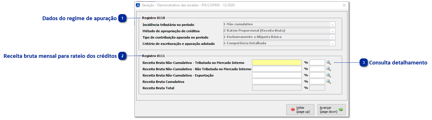 Demonstração das receitas