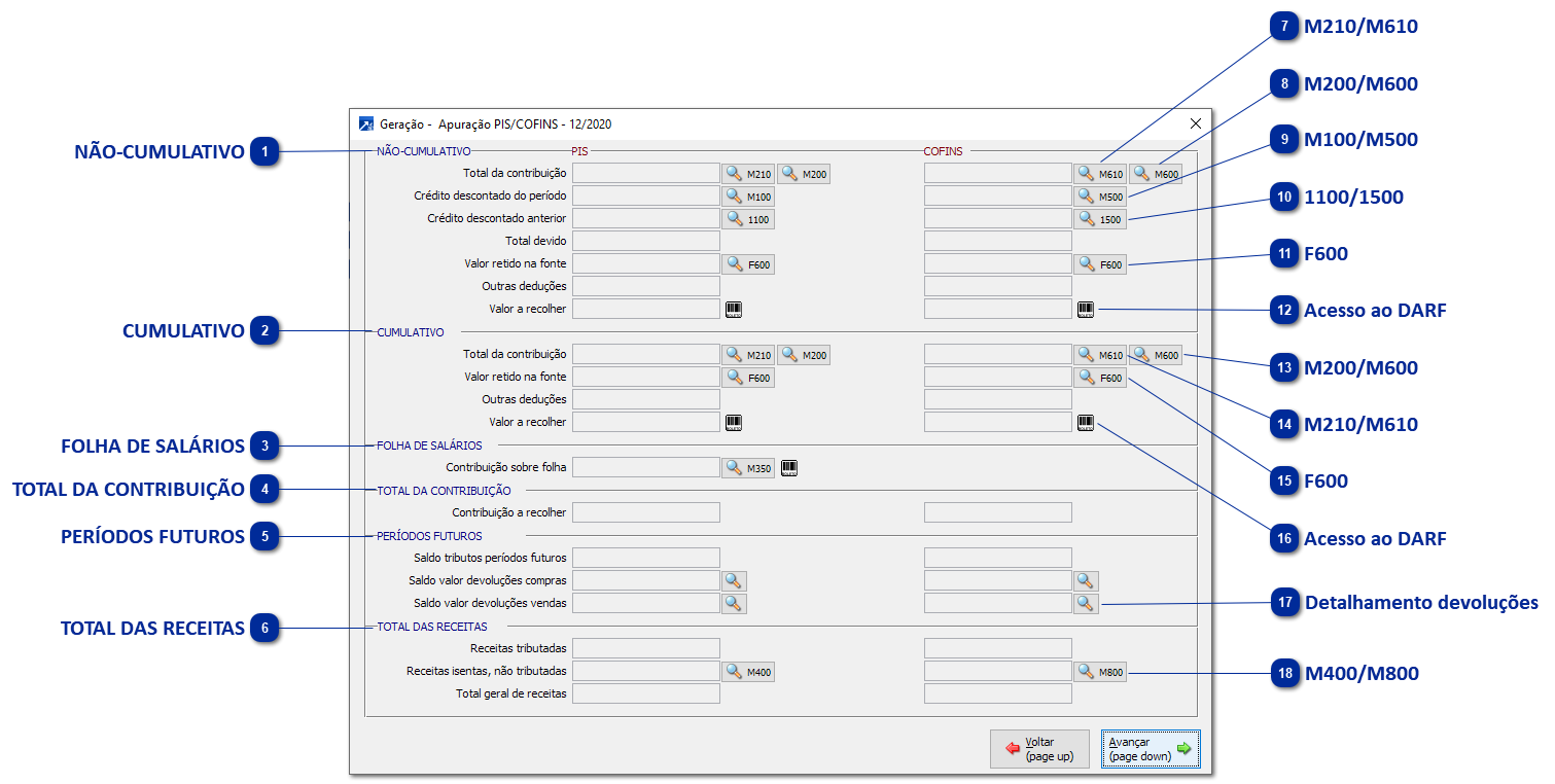Demonstrativo dos valores apurados