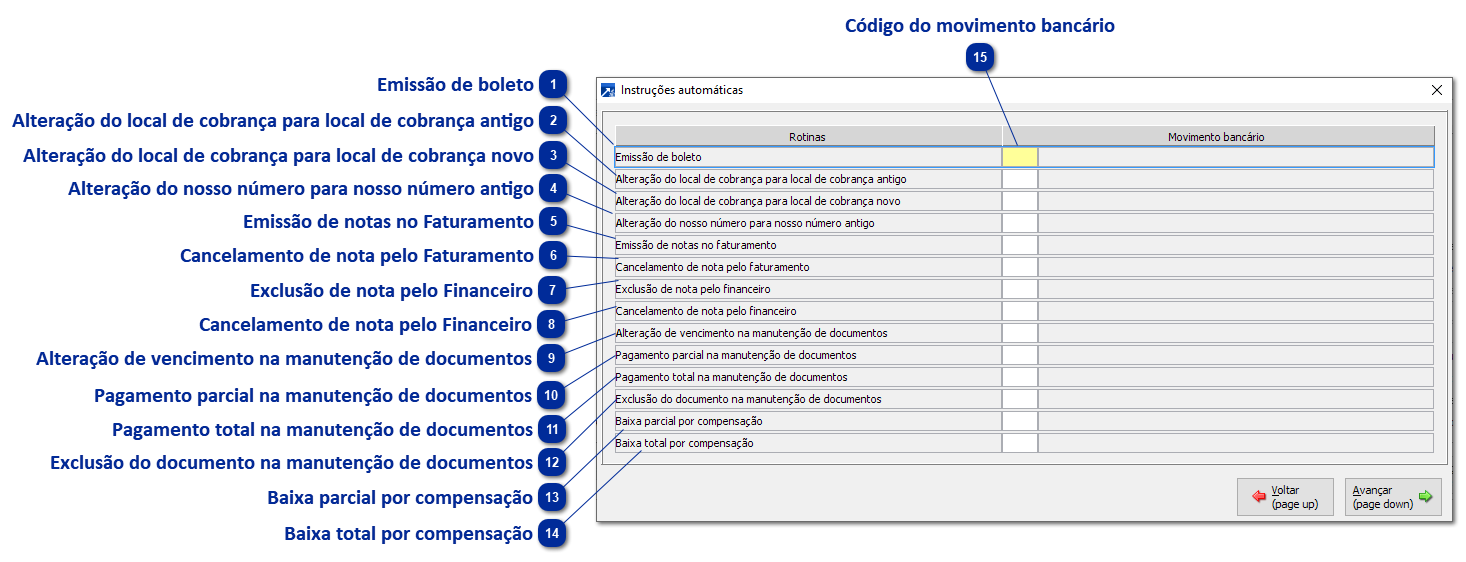 Instruções Automáticas