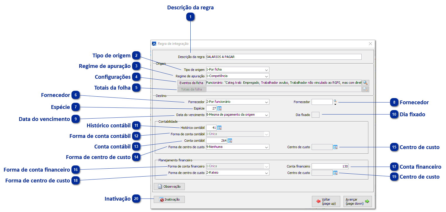 Integração Folha com financeiro