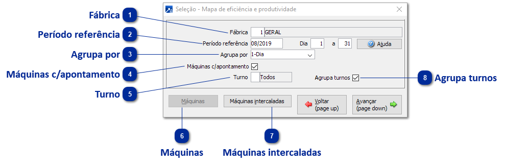 Mapa de Eficiência