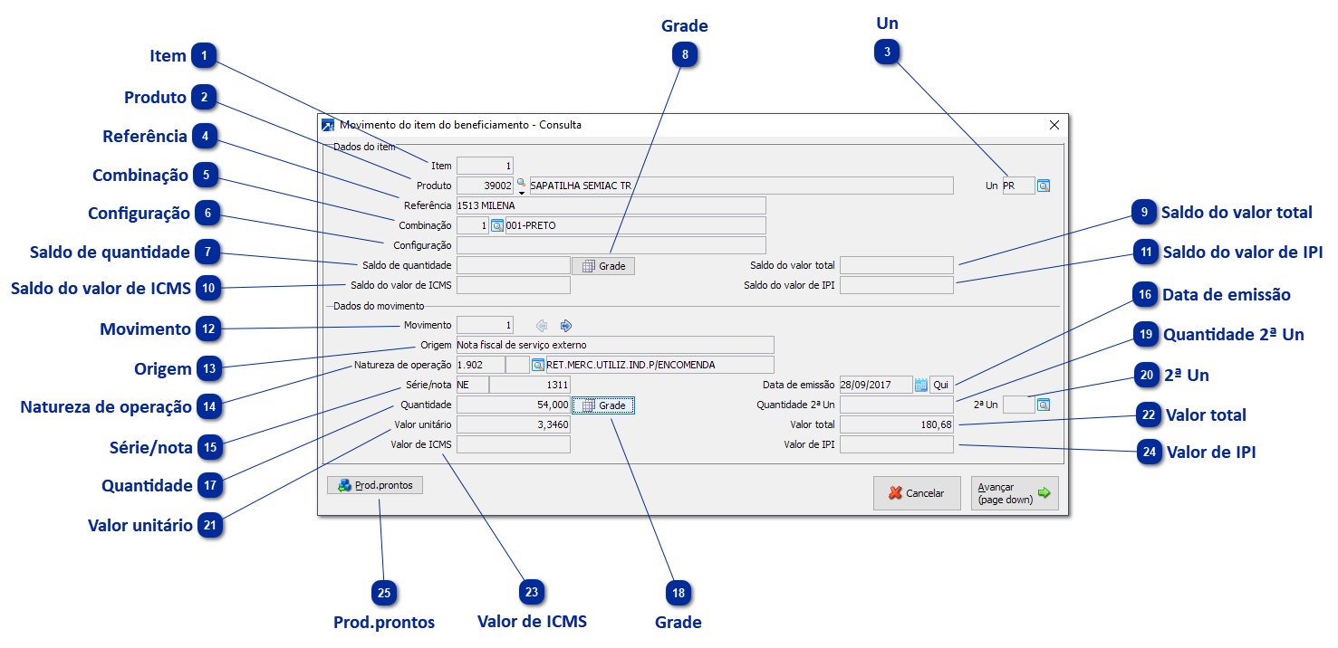 Movimentos do Item da Nota de Beneficiamento