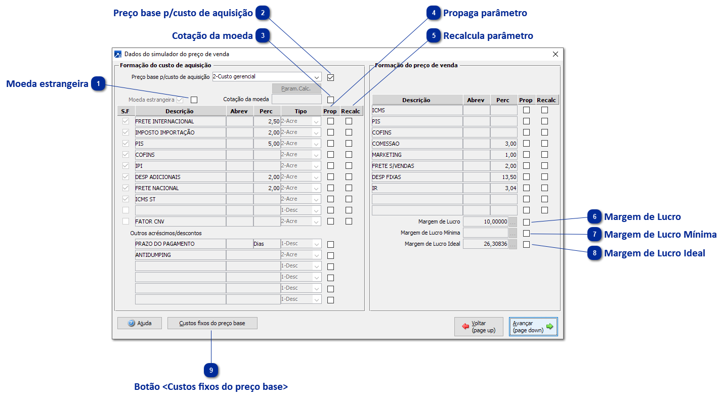 Propagação do Preço de Venda