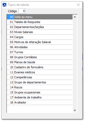 Tabela por Empresa Folha/RHU
