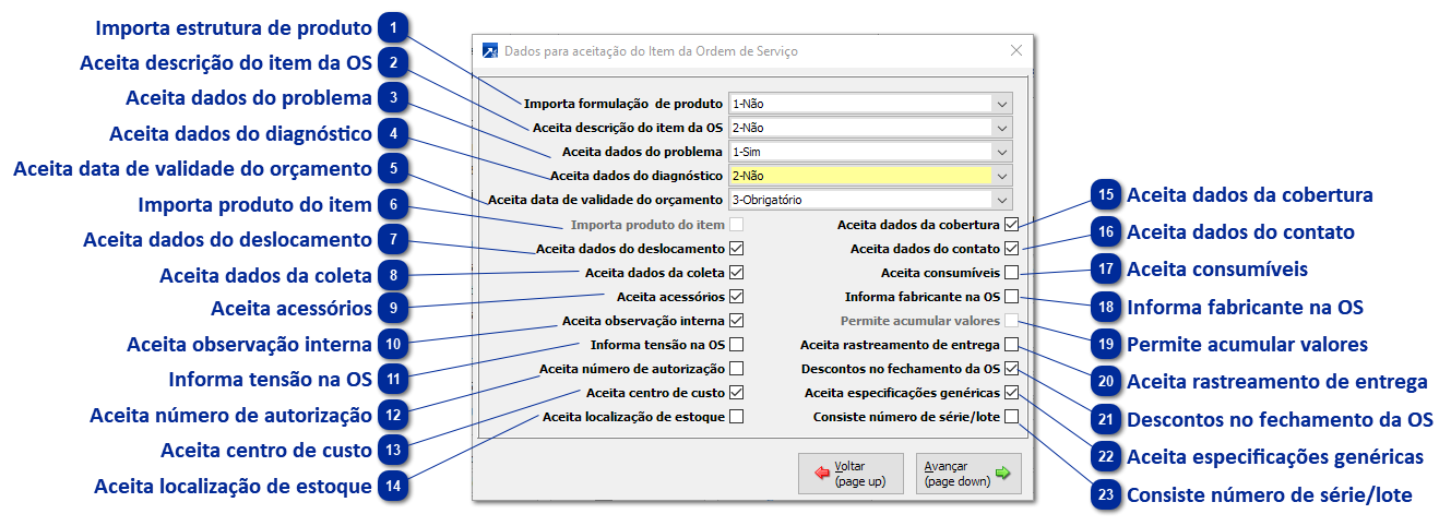 Aceitação para Cadastro do item da Ordem de Serviço