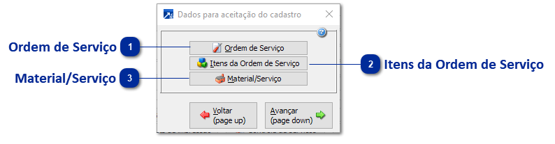 Aceitação para Cadastro