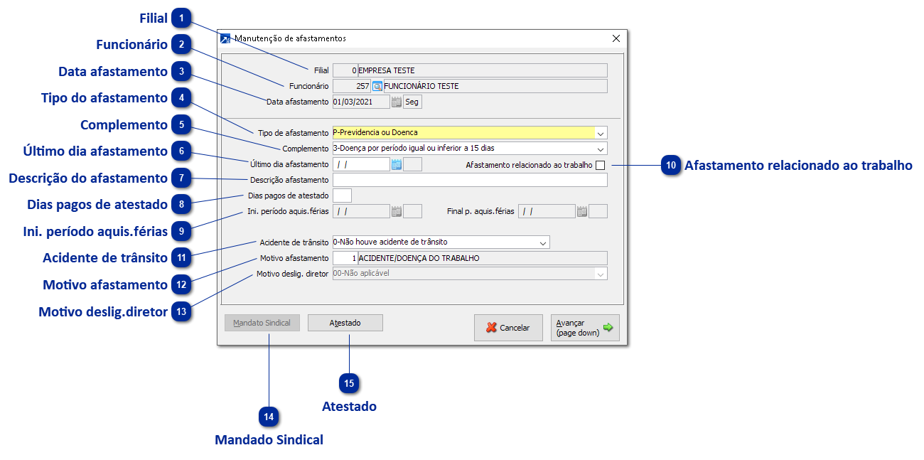 Afastamentos/Estabilidade