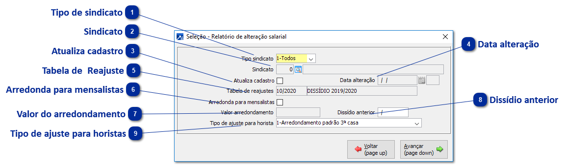 Alteração Salarial por Empresa